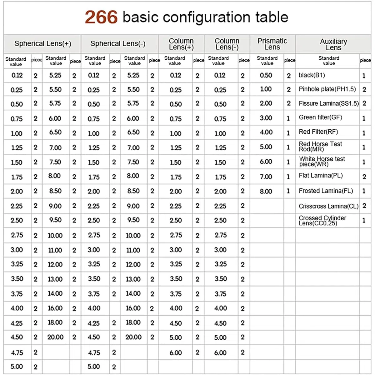 Kit de lentilles d'essai optique, 266 pièces kit d'optométrie, kit d'optométrie de lentille optique précise, kit d'optométrie à jante métallique avec cadre d'essai gratuit, cadre d'essai d'optométrie