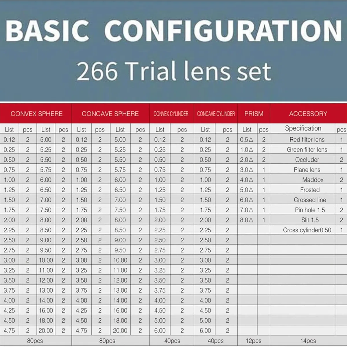 Coffret de 266 lentilles d'essai optiques en aluminium - Kit d'optométrie idéal avec accessoires gratuits pour les optométristes - Lentilles ophtalmiques à monture plastique - Monture d'essai inclus