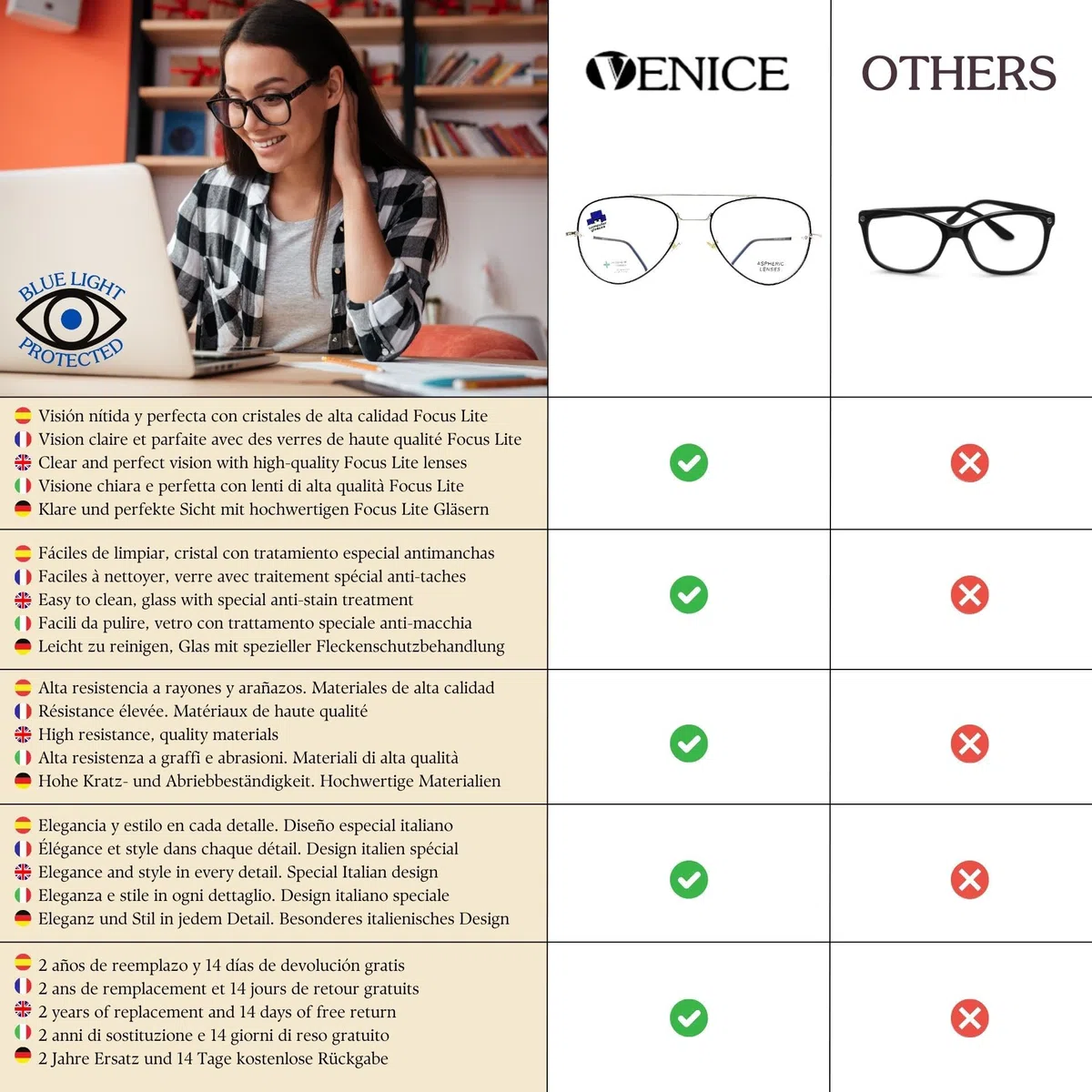 new modèle Lunettes de Lecture Anti lumière Bleue, Gaming, Anti Fatigue, Lunettes d'Ordinateur, pour Homme et Femme Lunettes de Vue Presbyte +0.00 à +3.50 Venice PILOT