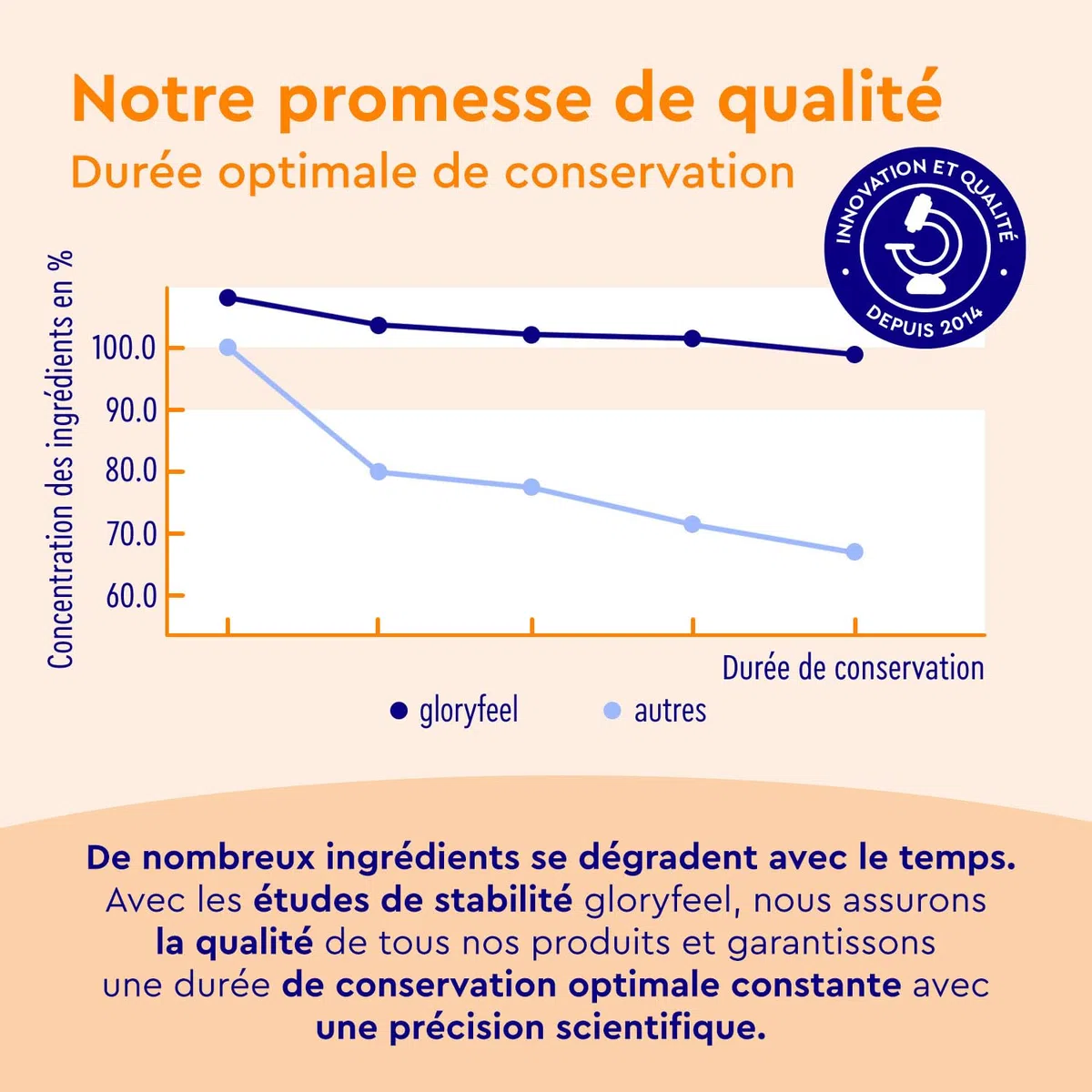 Lutéine & Zéaxanthine Capsules - Complément Santé pour les Yeux - 90 Gélules avec Vitamine A et Riboflavine - 3 Mois d'Approvisionnement - Hautement Dosée et 100% Vegan - Testé en Laboratoire
