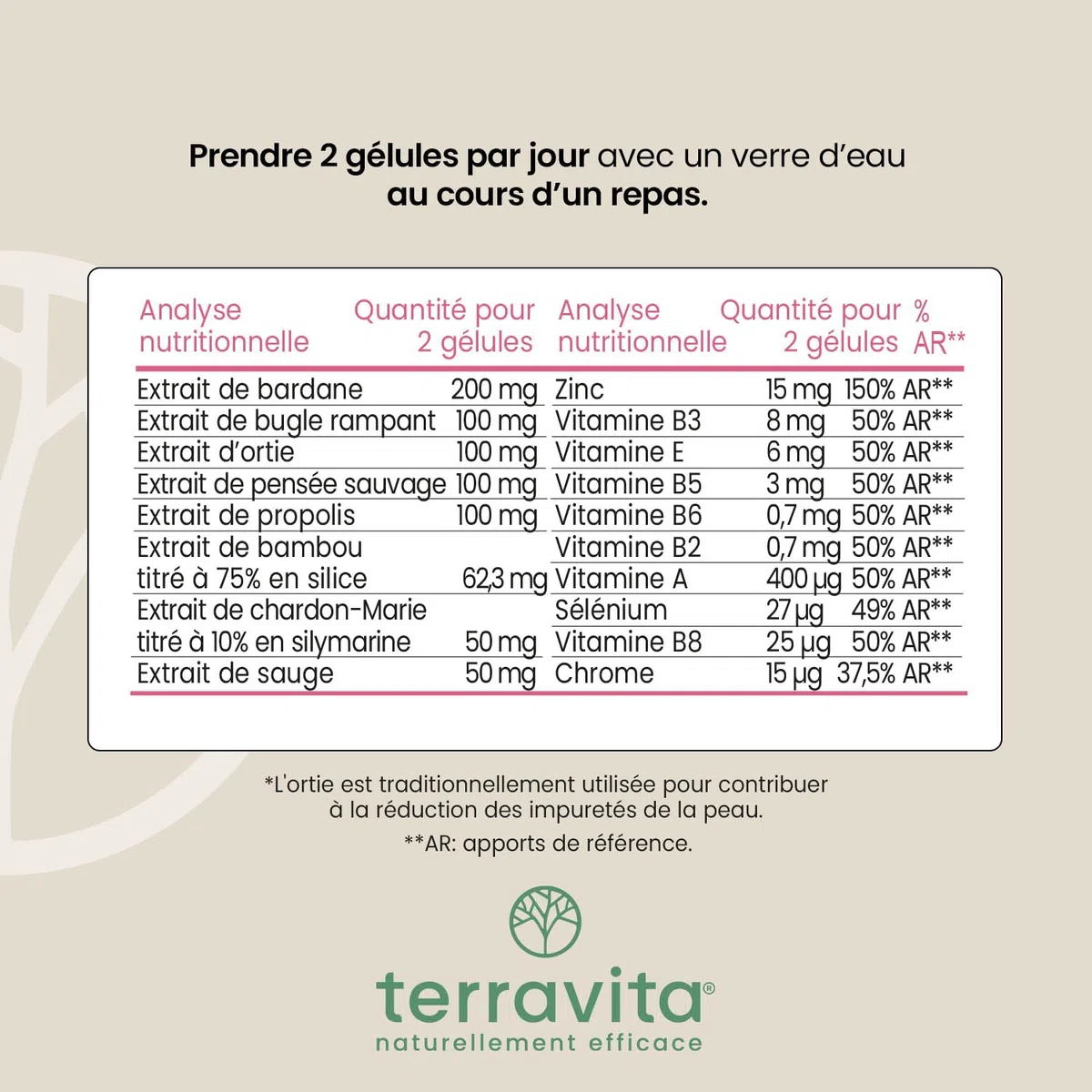 PEAU NETTE | Action Détox Anti Acné & Points Noirs | Zinc Bisglycinate 15mg + Bardane + Biotine + Propolis | Régule la Production de Sébum | Anti-imperfections | 60 Gélules Made in France | Terravita
