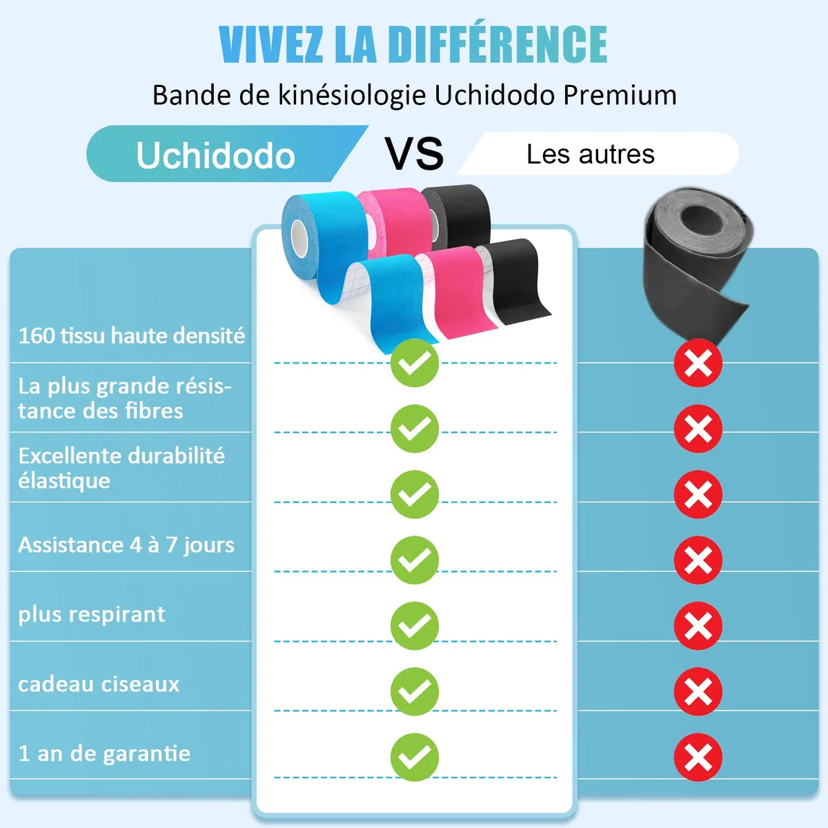 Kinesiotape,Strap Body Tape Bandes de Kinésiologie 5m x 5cm Soutien musculaire Soulager la douleur Ruban Adhésif Résistant à l'eau | Optimal pour le Sport