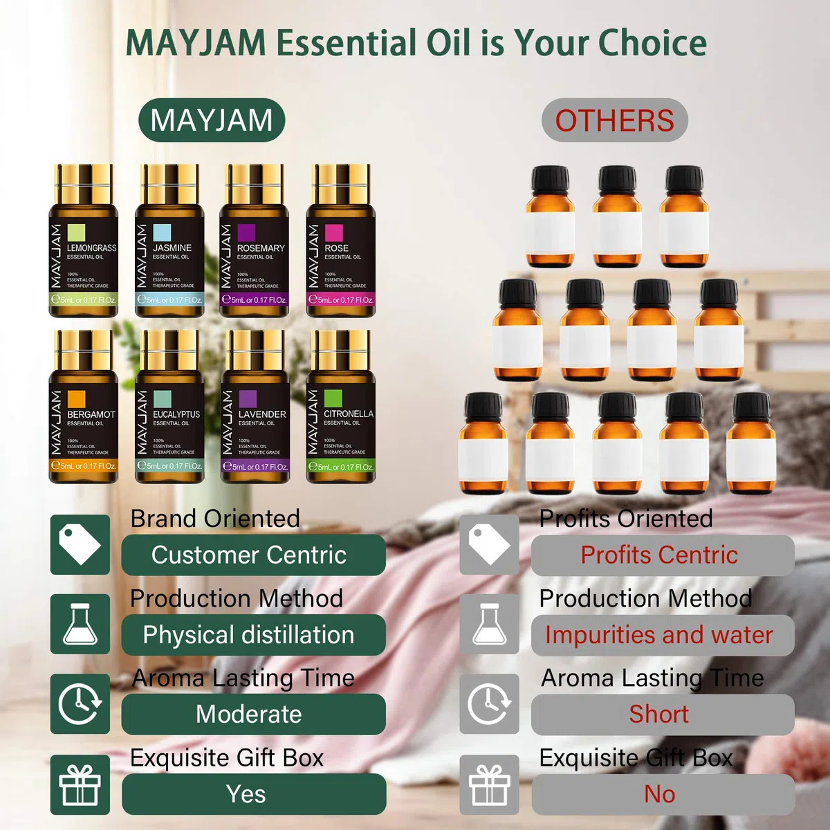 MAYJAM Coffret Huiles Essentielles 20pcs, Coffret Cadeau D'Huile Essentielle Pour Diffuseur, Humidificateur - Lavande Jasmin Eucalyptus Vanille Santal Orange Douce Rose Bergamote Et Plus