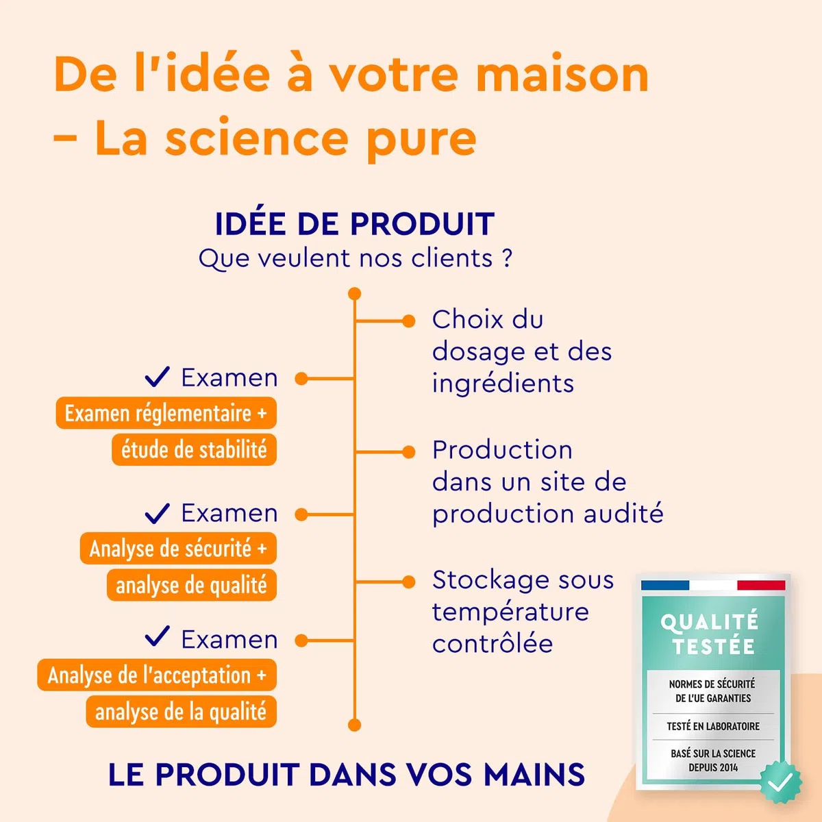 Lutéine & Zéaxanthine Capsules - Complément Santé pour les Yeux - 90 Gélules avec Vitamine A et Riboflavine - 3 Mois d'Approvisionnement - Hautement Dosée et 100% Vegan - Testé en Laboratoire